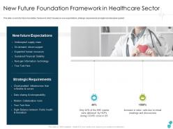 New future foundation framework in healthcare sector strategic ppt information