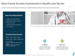 New future society framework in healthcare sector financial ppt guidelines