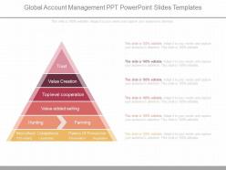 New global account management ppt powerpoint slides templates