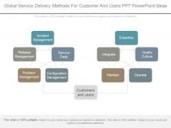 New Global Service Delivery Methods For Customer And Users Ppt Powerpoint Ideas