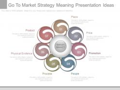 New go to market strategy meaning presentation ideas