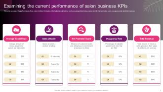 New Hair And Beauty Salon Marketing Plan To Enhance Customer Experience And Sales Strategy CD Captivating Ideas