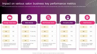 New Hair And Beauty Salon Marketing Plan To Enhance Customer Experience And Sales Strategy CD Slides Best