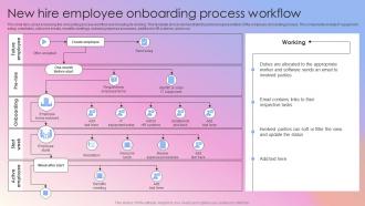 New Hire Employee Onboarding Process Workflow