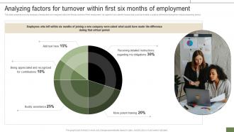 New Hire Enrollment Strategy Analyzing Factors For Turnover Within First Six Months