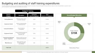 New Hire Enrollment Strategy Budgeting And Auditing Of Staff Training Expenditures