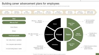 New Hire Enrollment Strategy Building Career Advancement Plans For Employees