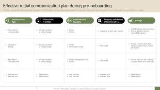 New Hire Enrollment Strategy Effective Initial Communication Plan During Pre Onboarding