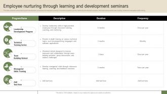 New Hire Enrollment Strategy Employee Nurturing Through Learning And Development Seminars