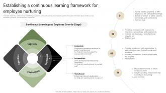 New Hire Enrollment Strategy Establishing A Continuous Learning Framework For Employee Nurturing