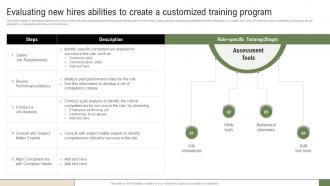New Hire Enrollment Strategy Evaluating New Hires Abilities To Create A Customized Training Program