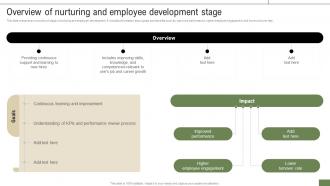 New Hire Enrollment Strategy Overview Of Nurturing And Employee Development Stage