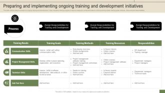 New Hire Enrollment Strategy Preparing And Implementing Ongoing Training And Development Initiatives