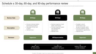 New Hire Enrollment Strategy Schedule A 30 Day 60 Day And 90 Day Performance Review