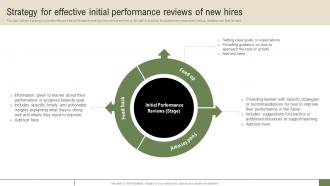 New Hire Enrollment Strategy Strategy For Effective Initial Performance Reviews Of New Hires