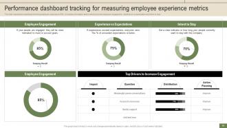 New Hire Enrollment Strategy To Enhance Employee Engagement Complete Deck Graphical Customizable