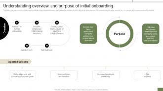 New Hire Enrollment Strategy Understanding Overview And Purpose Of Initial Onboarding