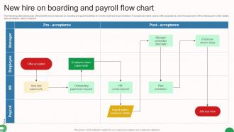 New Hire On Boarding And Payroll Flow Chart
