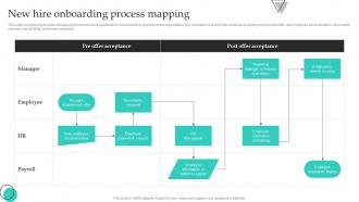 New Hire Onboarding Process Mapping