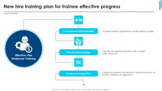 New Hire Training Plan For Trainee Effective Progress