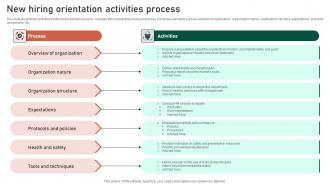 New Hiring Orientation Activities Process