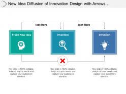 New Idea Diffusion Of Innovation Design With Arrows And Circles