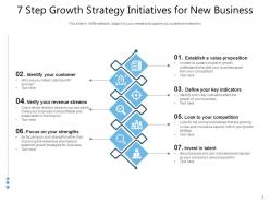 New Initiatives Develop Growth Resources Revenue Strengths Value Proposition