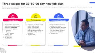 New Job 30 60 90 Day Plan Powerpoint Ppt Template Bundles Good Graphical