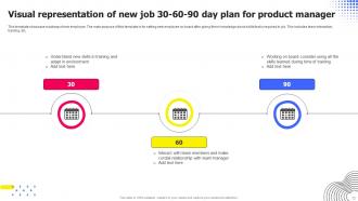 New Job 30 60 90 Day Plan Powerpoint Ppt Template Bundles Designed Graphical