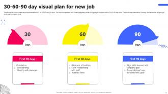 New Job 30 60 90 Day Plan Powerpoint Ppt Template Bundles Professional Graphical