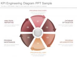 New kpi engineering diagram ppt sample