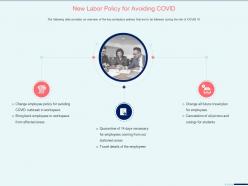 New Labor Policy For Avoiding Covid Affected Areas Ppt Powerpoint Presentation Tips