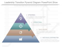 New leadership transition pyramid diagram powerpoint show
