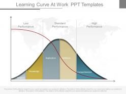 New learning curve at work ppt templates