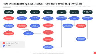 New Learning Management System Customer Onboarding Flowchart