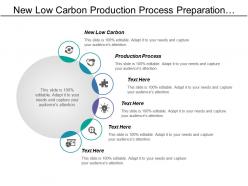 New low carbon production process preparation raw material