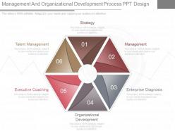 New management and organizational development process ppt design