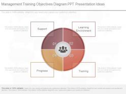 New management training objectives diagram ppt presentation ideas