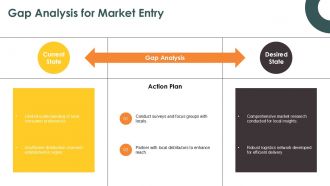 New Market Development Strategies And Insights PPT Outline ACP Images Captivating