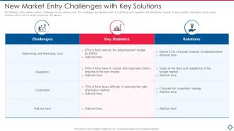 New Market Entry Challenges With Key Solutions