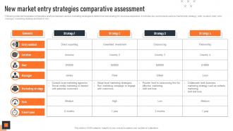New Market Entry Strategies Comparative Assessment