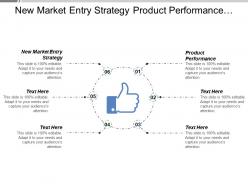 New market entry strategy product performance manufacturing capability