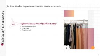 New Market Expansion Plan For Fashion Brand Complete Deck