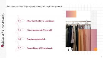 New Market Expansion Plan For Fashion Brand Complete Deck