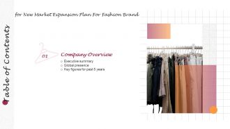 New Market Expansion Plan For Fashion Brand For Table Of Content
