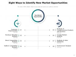 New market opportunity technologies business development strategies growth market