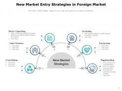 New Market Opportunity Technologies Business Development Strategies Growth Market