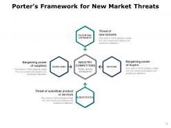 New market opportunity technologies business development strategies growth market