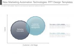 New marketing automation technologies ppt design templates