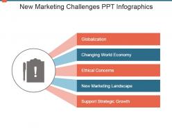 New marketing challenges ppt infographics